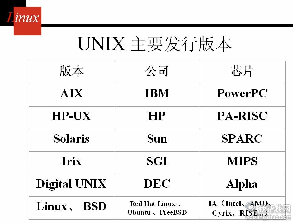 Linux操作系统全面视频教程高清35集4.jpg