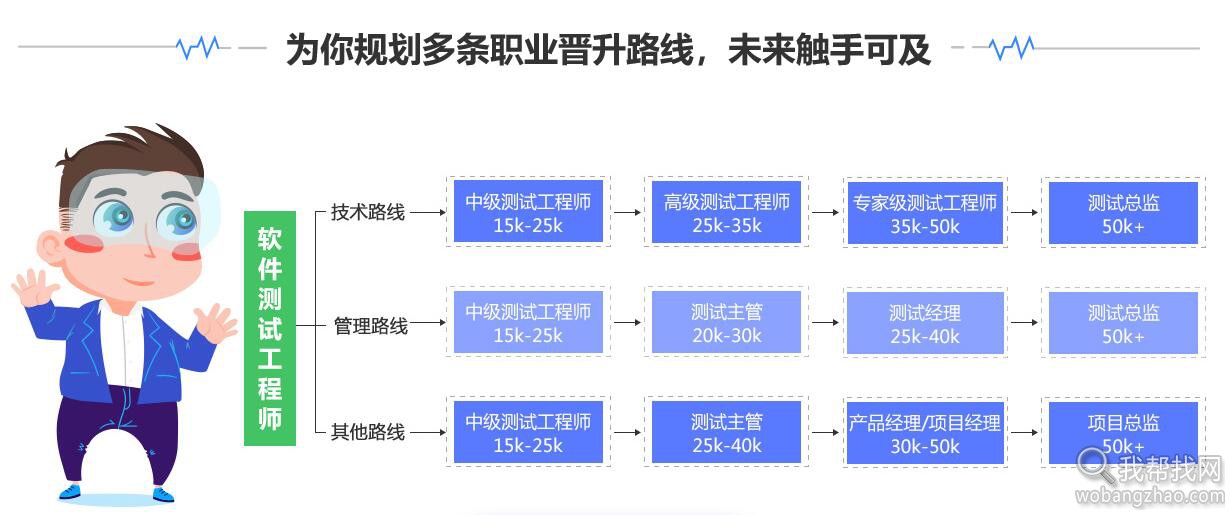 软件测试工程师 (9).jpg