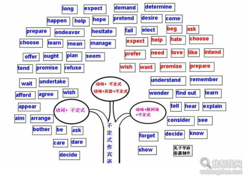 英语结构树 (3).jpg