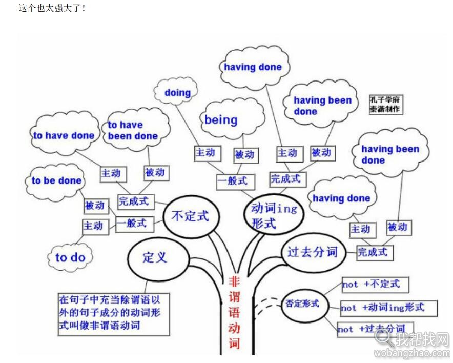 英语结构树 (1).jpg