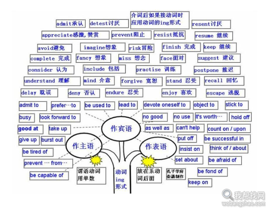 英语结构树 (2).jpg