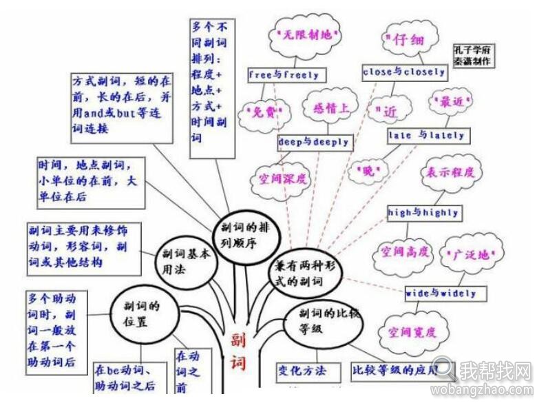 英语结构树 (5).jpg