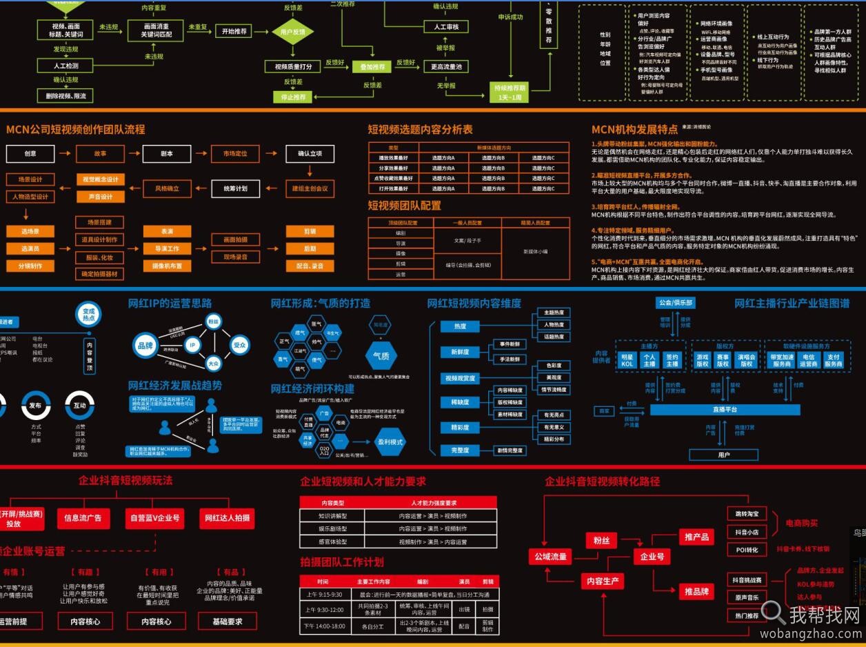 短视频运营手册 (4).jpg