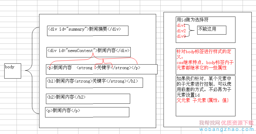 html和css教程案例讲解细致剖析