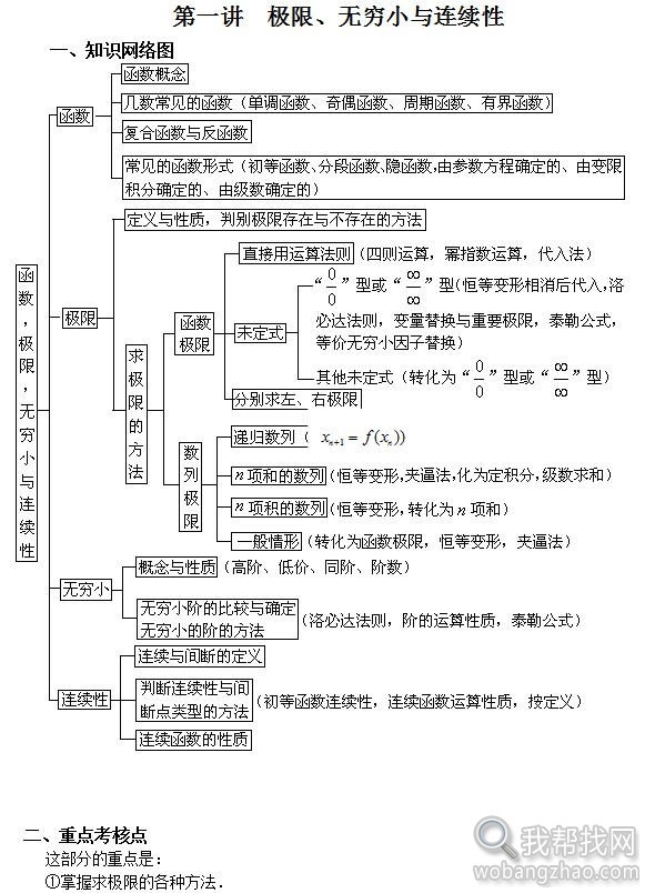 高数学习视频讲解教程5.jpg