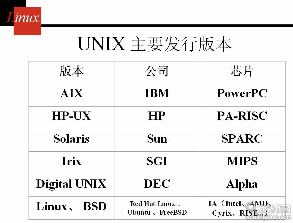 Linux操作系统全面视频教程高清35集4.jpg