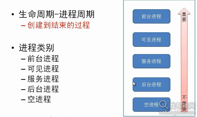 7天学会Android应用开发高清视频教程14集打包5.jpg