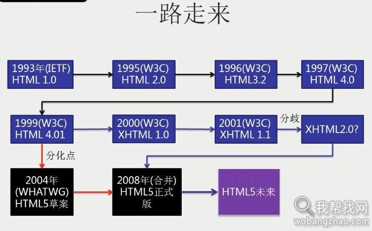 html5和css3入门到精通视频教程2.jpg