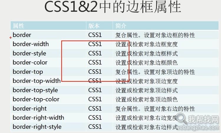 html5和css3入门到精通视频教程6.jpg