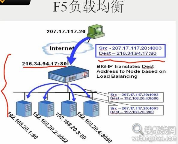 网站开发特别课程视频2.jpg