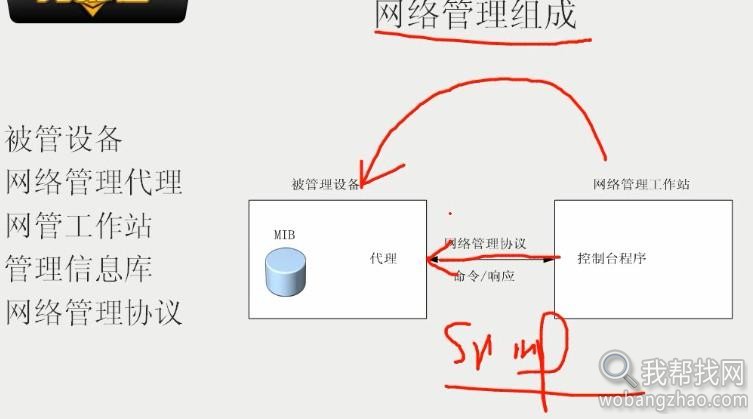 网站开发特别课程视频5.jpg