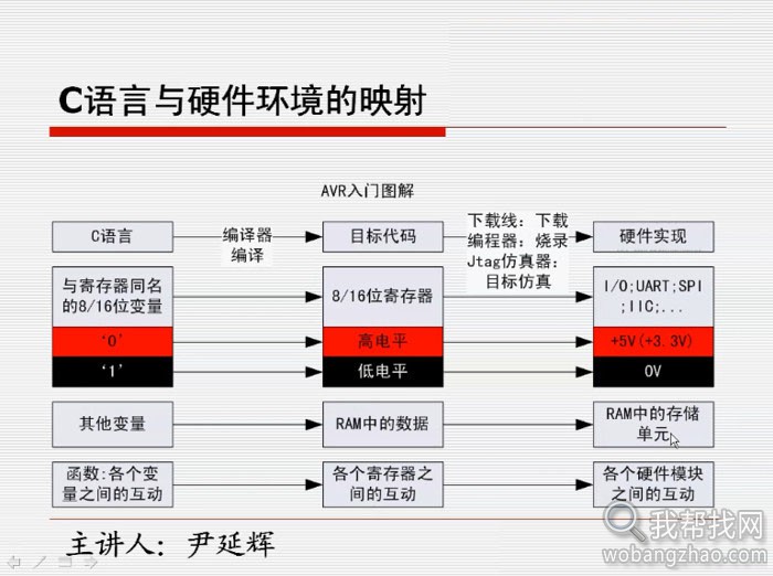 AVR单品机软件和硬件设计制作视频教程资料 (6).jpg