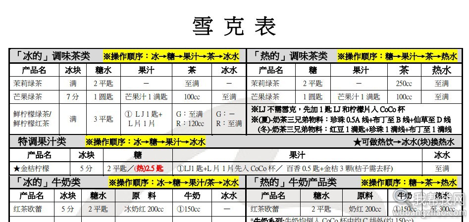 都可coco奶茶无需加盟完整技术配方揭秘（最新版）6.jpg