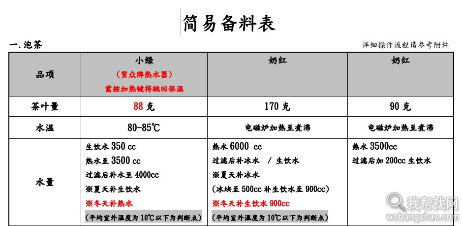 都可coco奶茶无需加盟完整技术配方揭秘（最新版）7.jpg