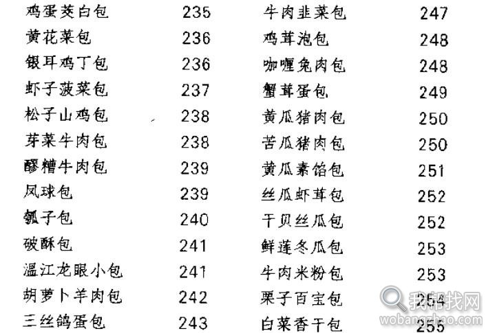 最正宗的天津狗不理包子绝密制作配方及全国各种包子做法秘方工艺大全（最新完整版）6.jpg