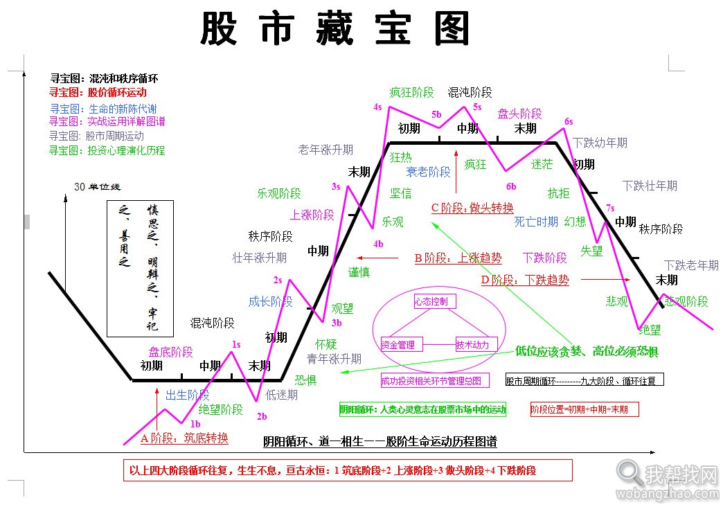 股市藏宝图.jpg