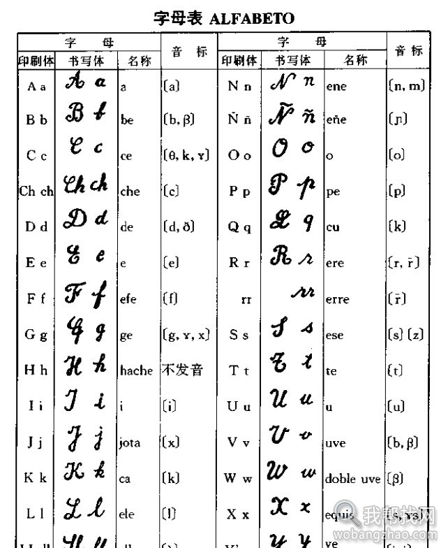 零基础学西班牙语 (7).jpg