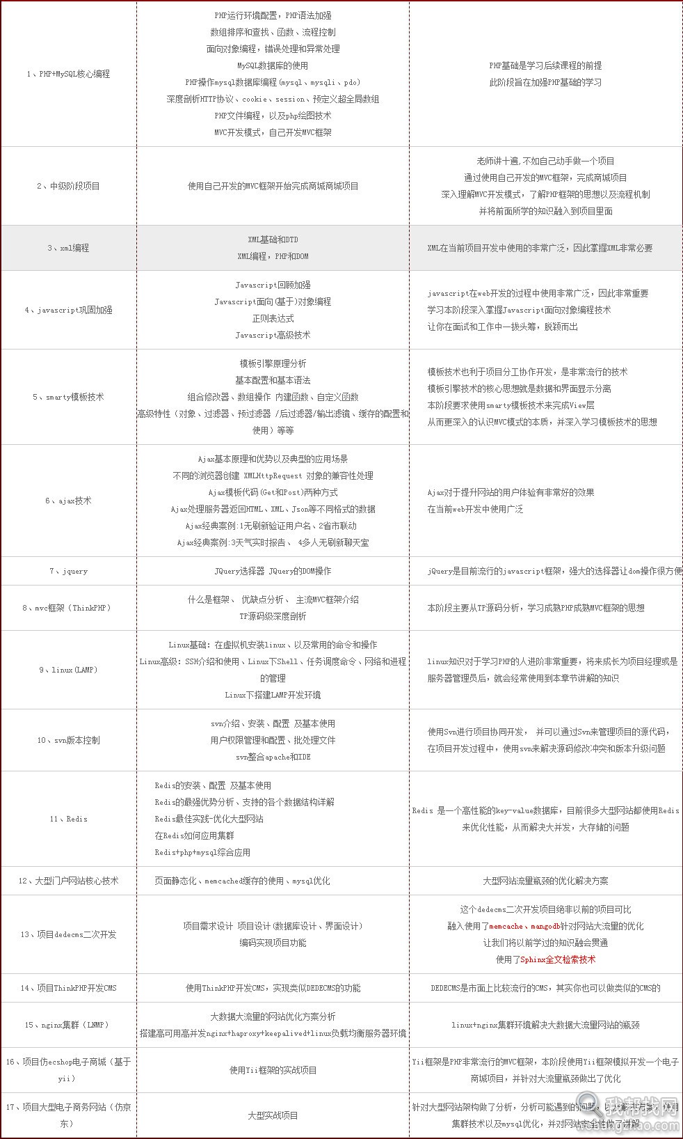 php教程 (5).jpg