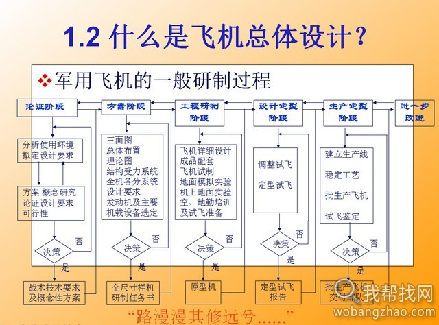 飞机原理和制作过程 (1).jpg