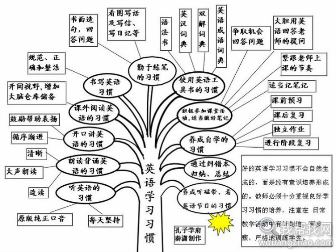 英语语法思维导图 (2).jpg