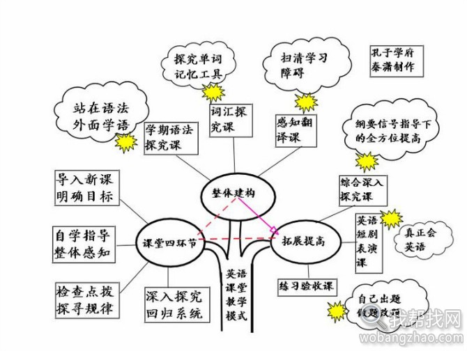 英语语法思维导图 (3).jpg