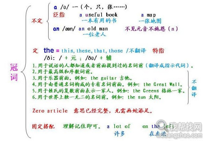 英语语法思维导图 (4).jpg