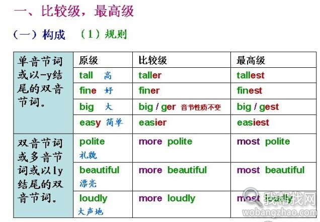 英语语法思维导图 (5).jpg