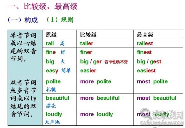 英语语法思维导图 (5).jpg