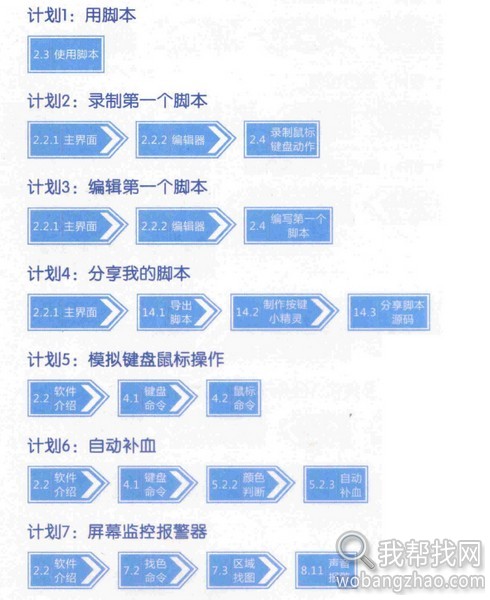 零基础学好按键精灵2.jpg