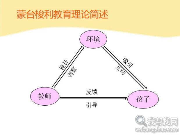 蒙特梭利早教胎教家庭教育资料全套打包下载 (12).jpg