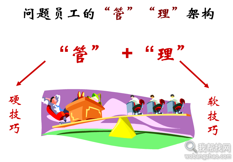 人力资源管理 (3).png