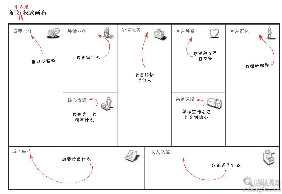 商业模式新生代，改变思维的创业致富书 (2).jpg