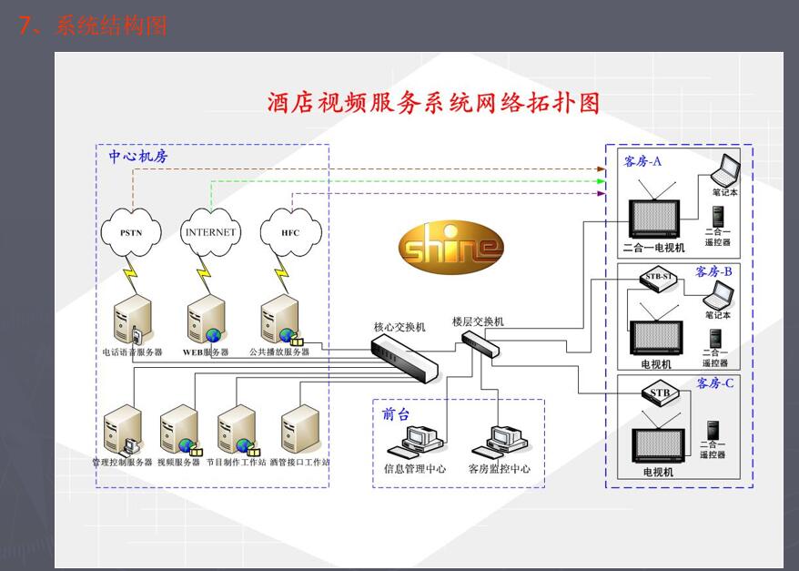 五星级国际酒店弱电智能化系统设计规划方案 (4).jpg