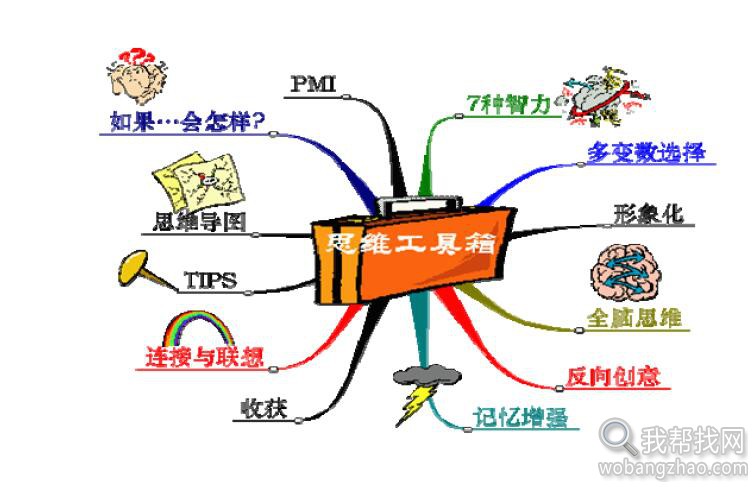 思维导图电子书籍打包 (5).jpg