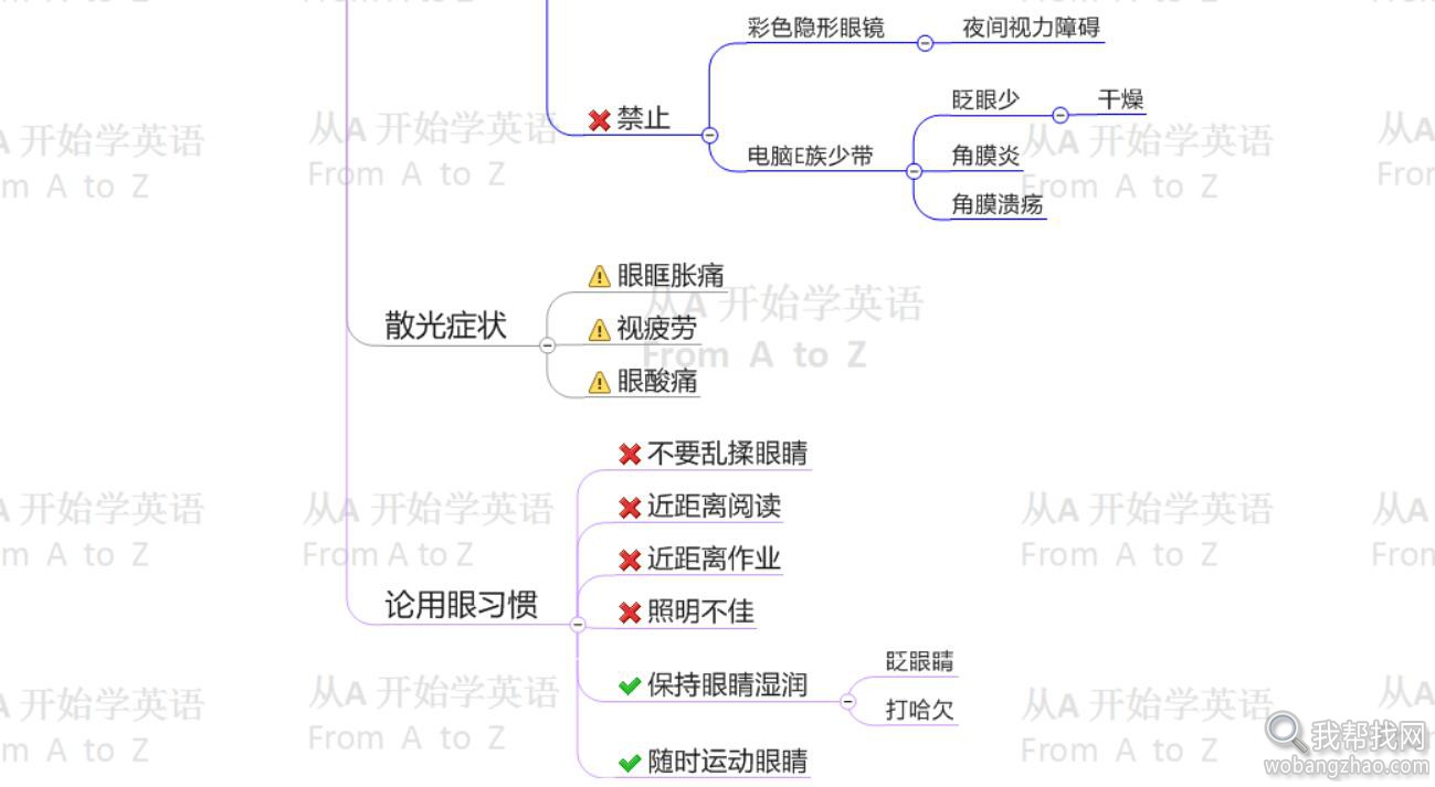 轻松治疗近视 (4).jpg