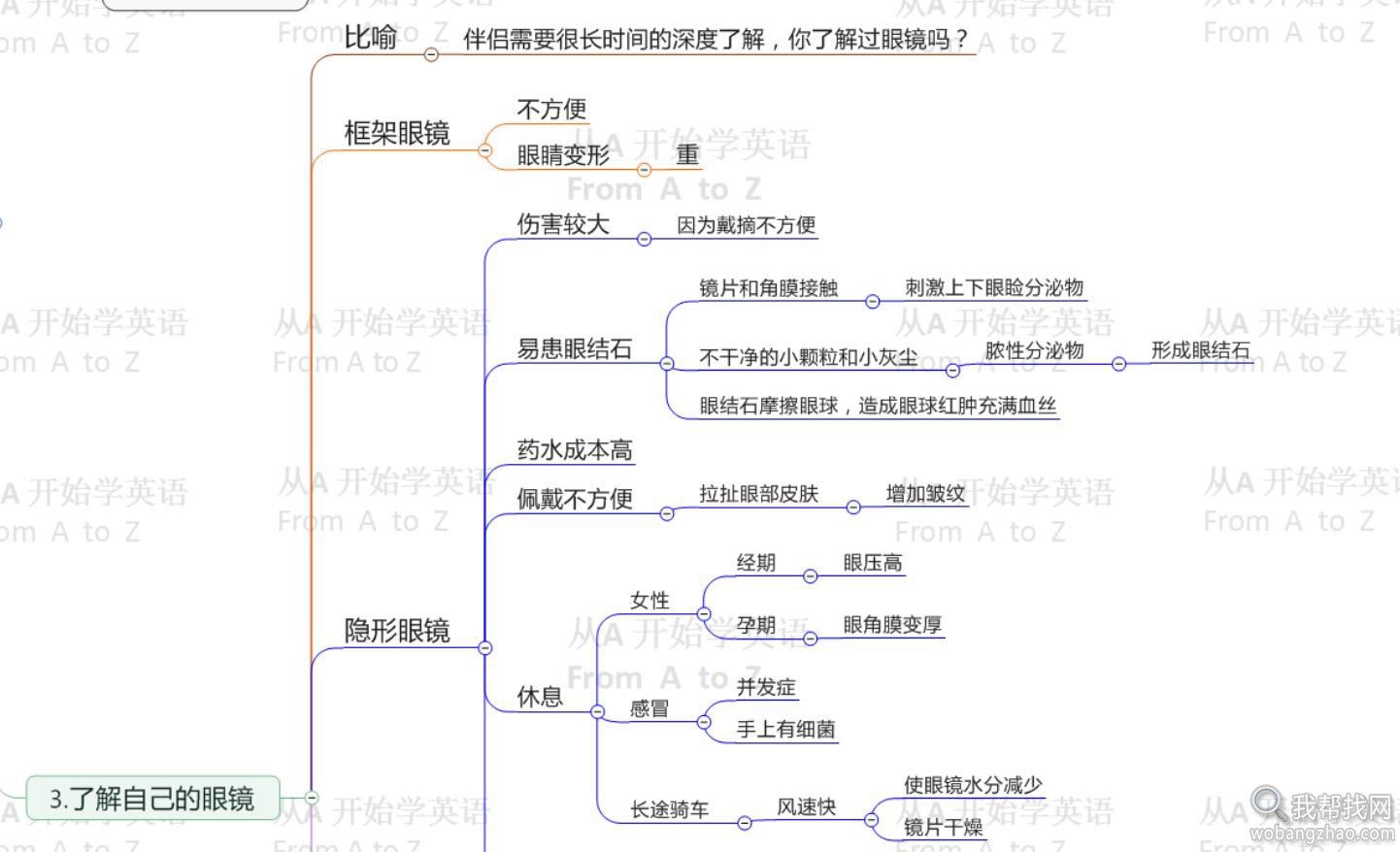 轻松治疗近视 (3).jpg