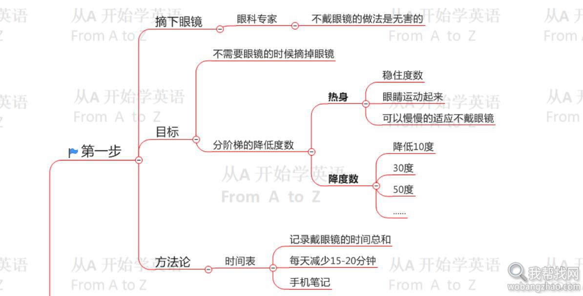 轻松治疗近视 (5).jpg