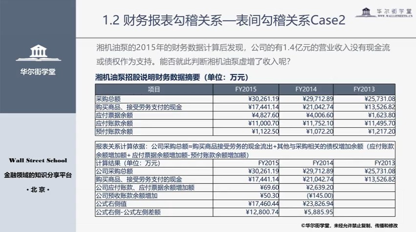 会计财务分析基础与实务视频教程下载 (3).jpg