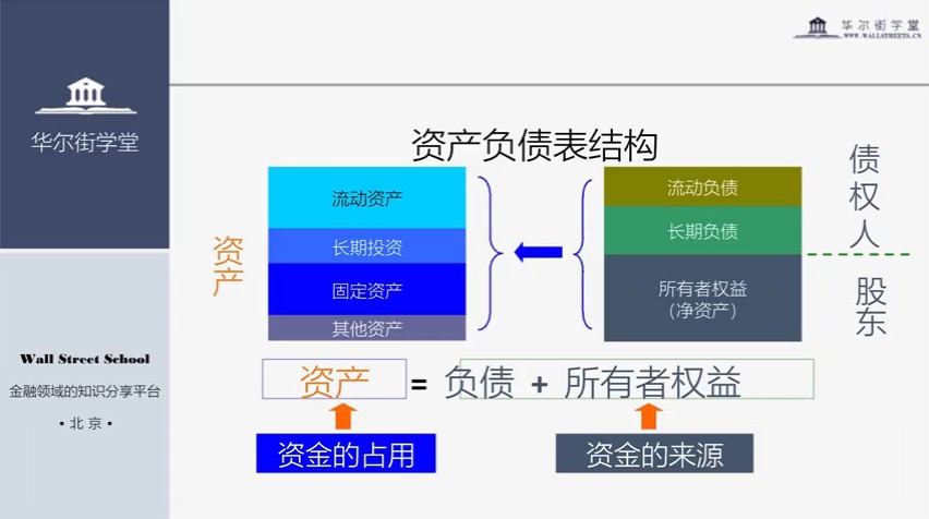 会计财务分析基础与实务视频教程下载 (4).jpg