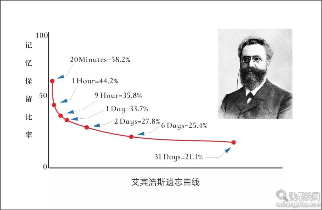 艾宾浩斯遗忘曲线 .jpg