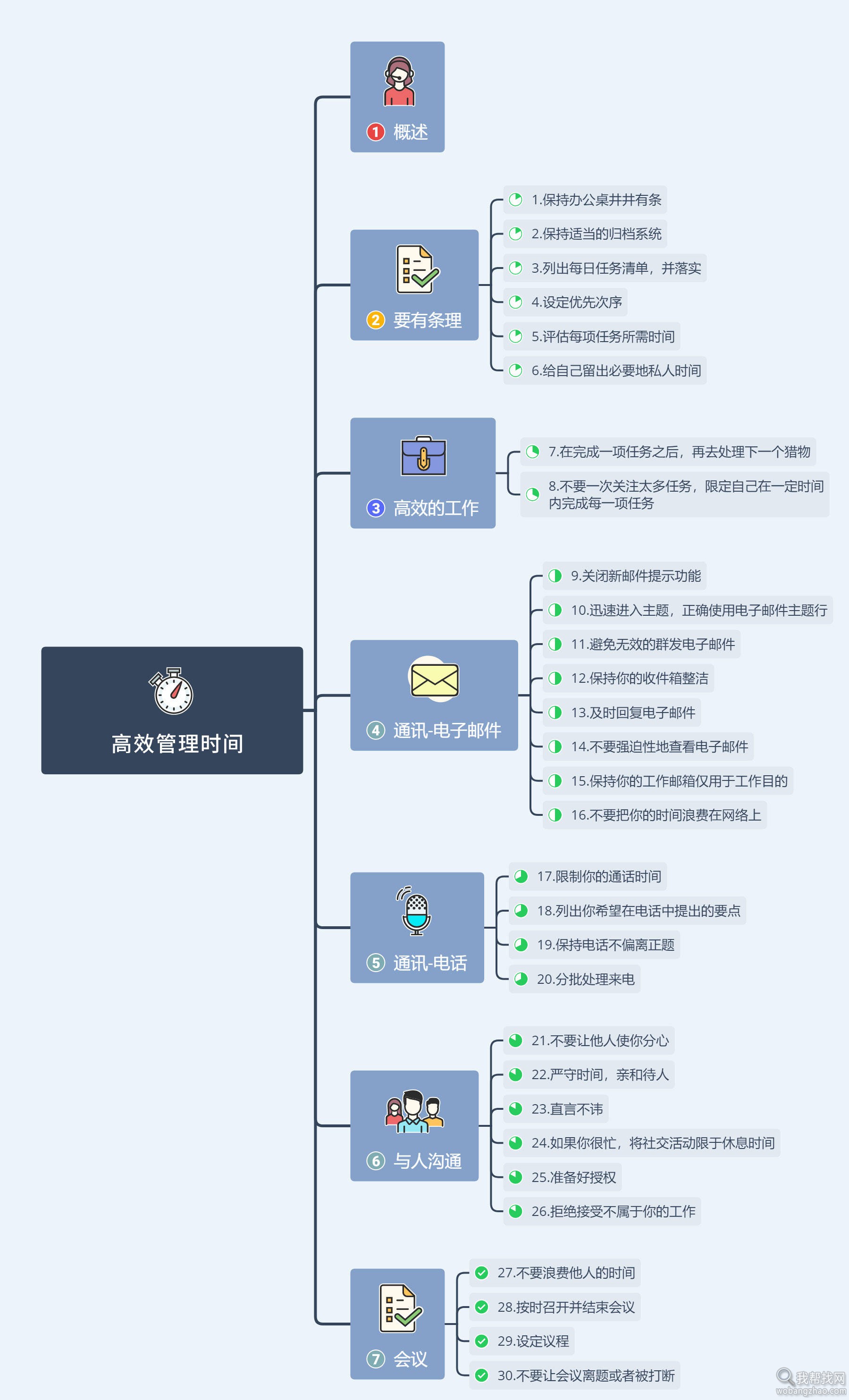 高效时间管理课程.jpg