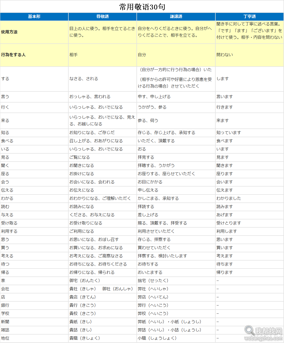 常用日语敬语30句一览表.png