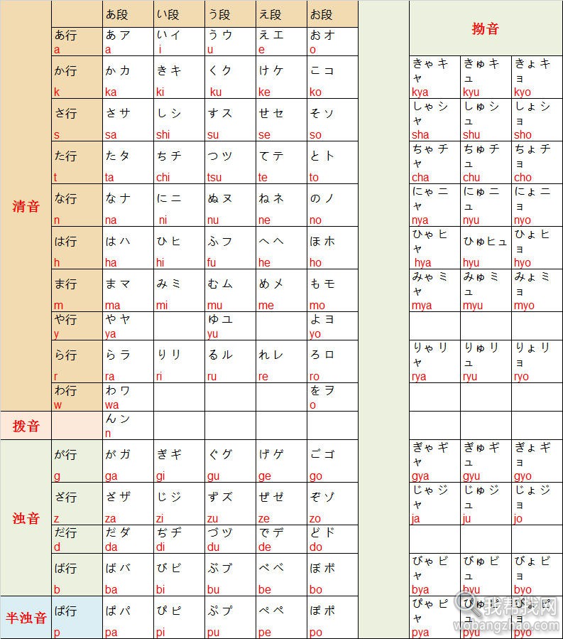 日语五十音图.jpg