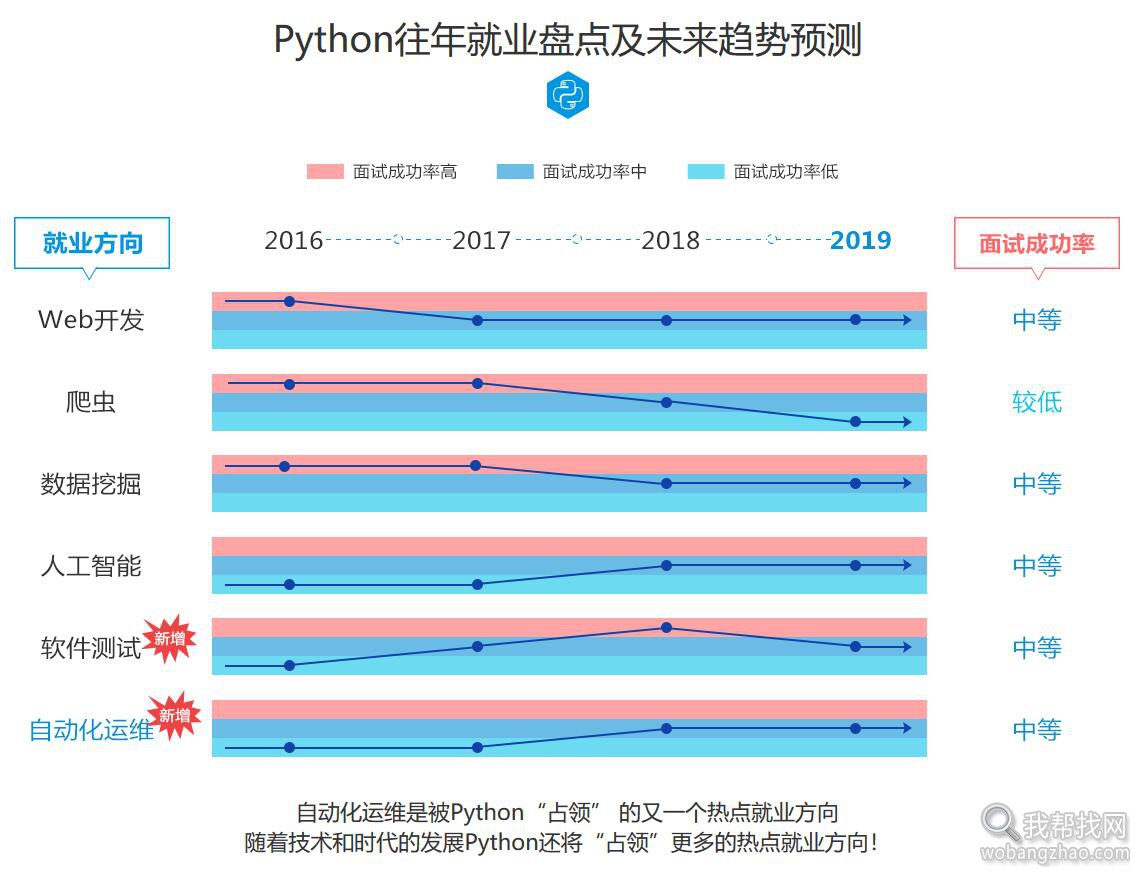 python未来趋势.jpg