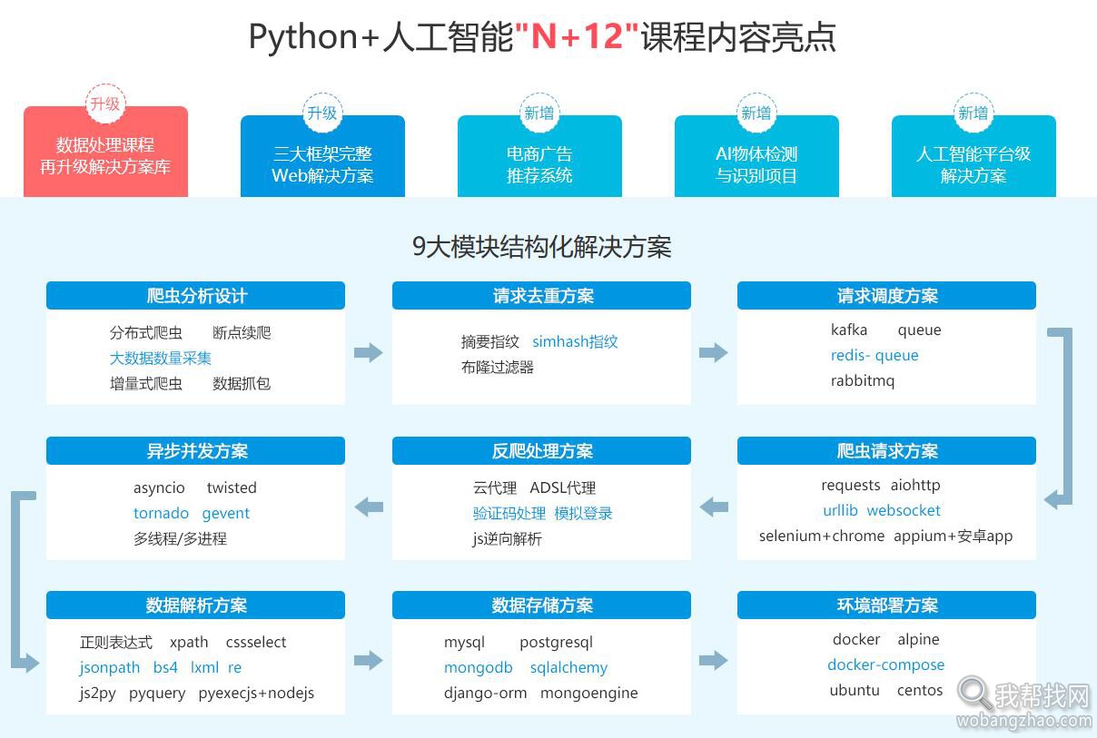 python人工智能内容亮点01.jpg