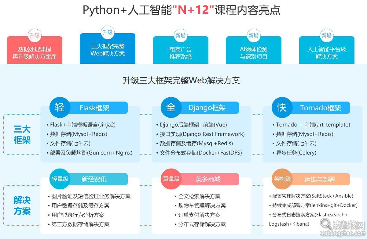 python人工智能内容亮点02.jpg