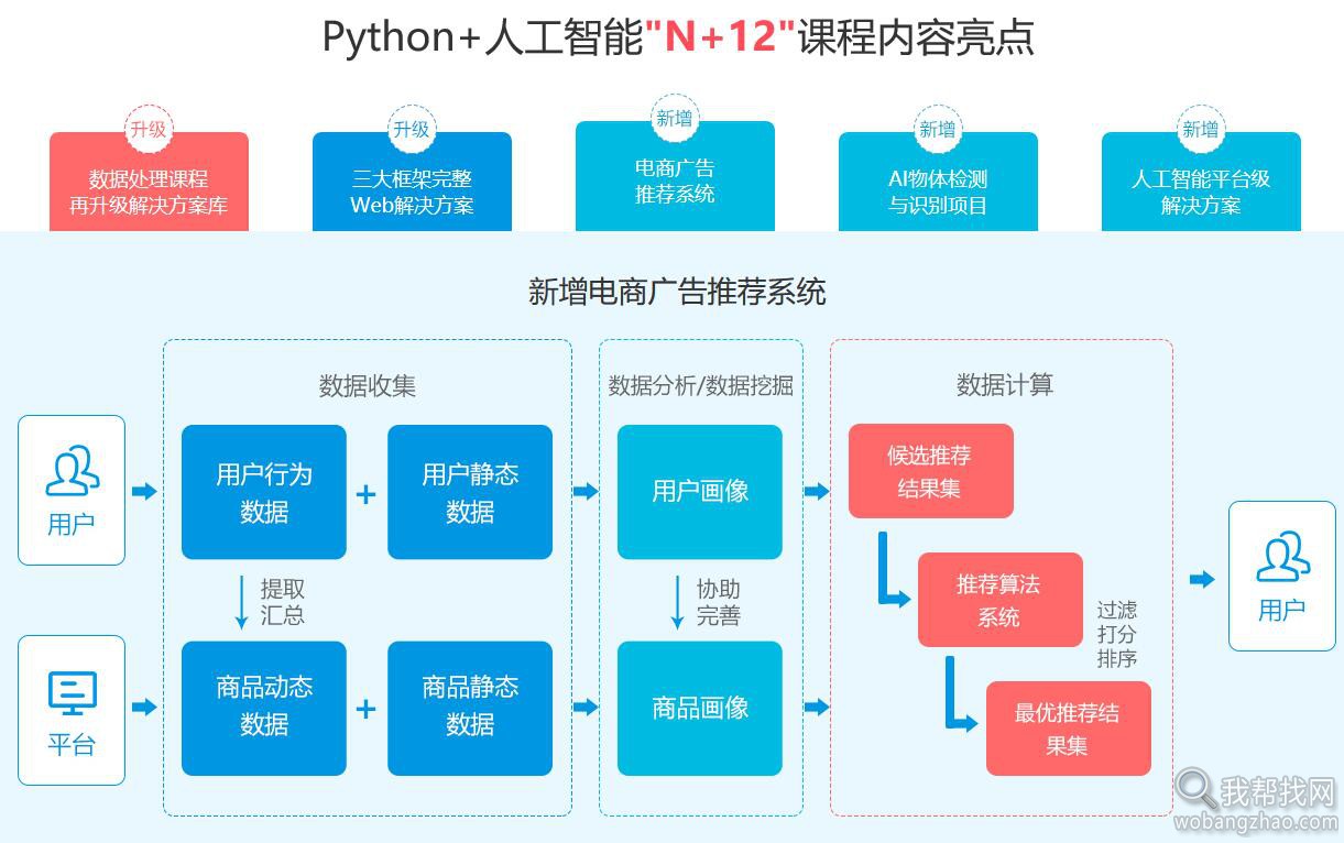 python人工智能内容亮点03.jpg