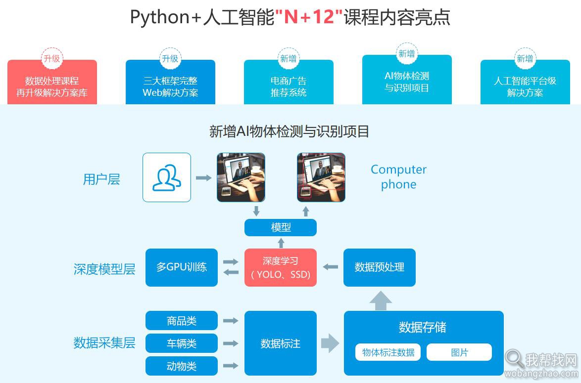 python人工智能内容亮点04.jpg