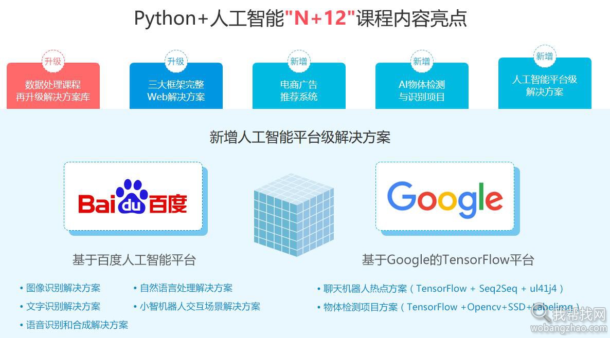 python人工智能内容亮点05.jpg