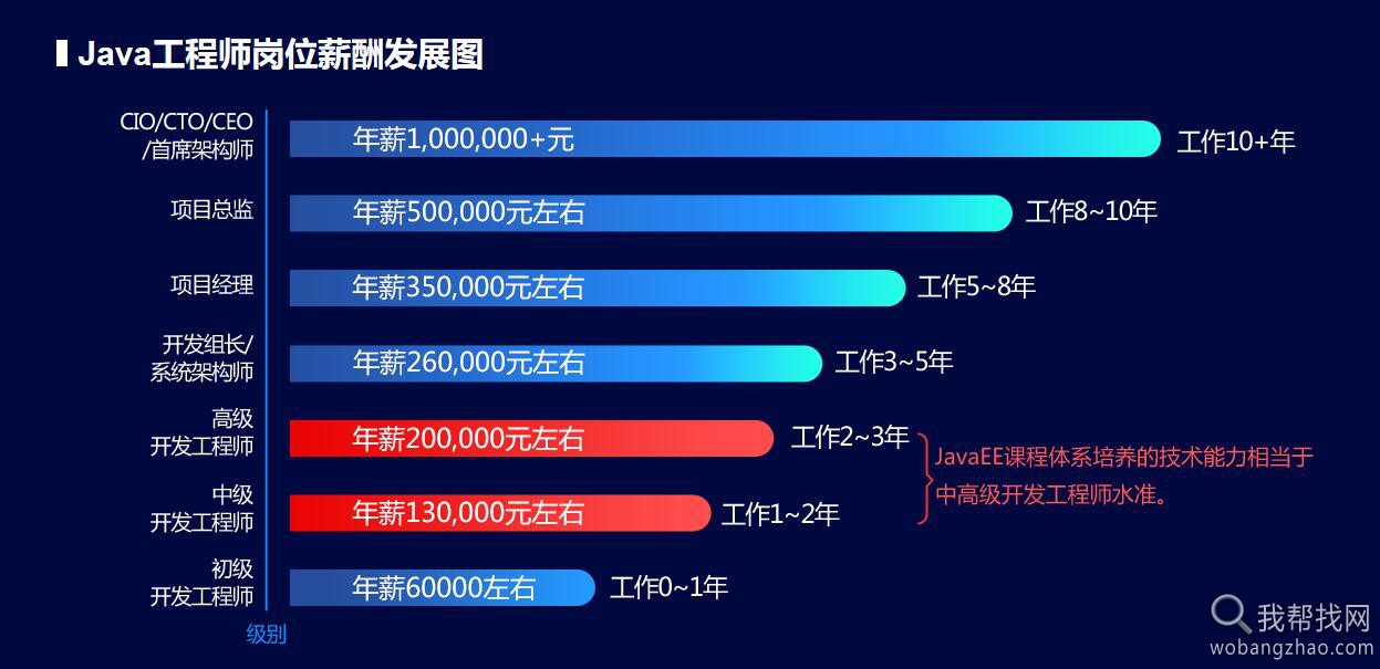 薪资发展图.jpg